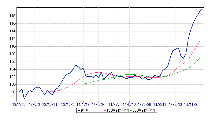 https://www.fco.co.jp/wp/wp-content/uploads/mt/president/blog_images/chart21.gif