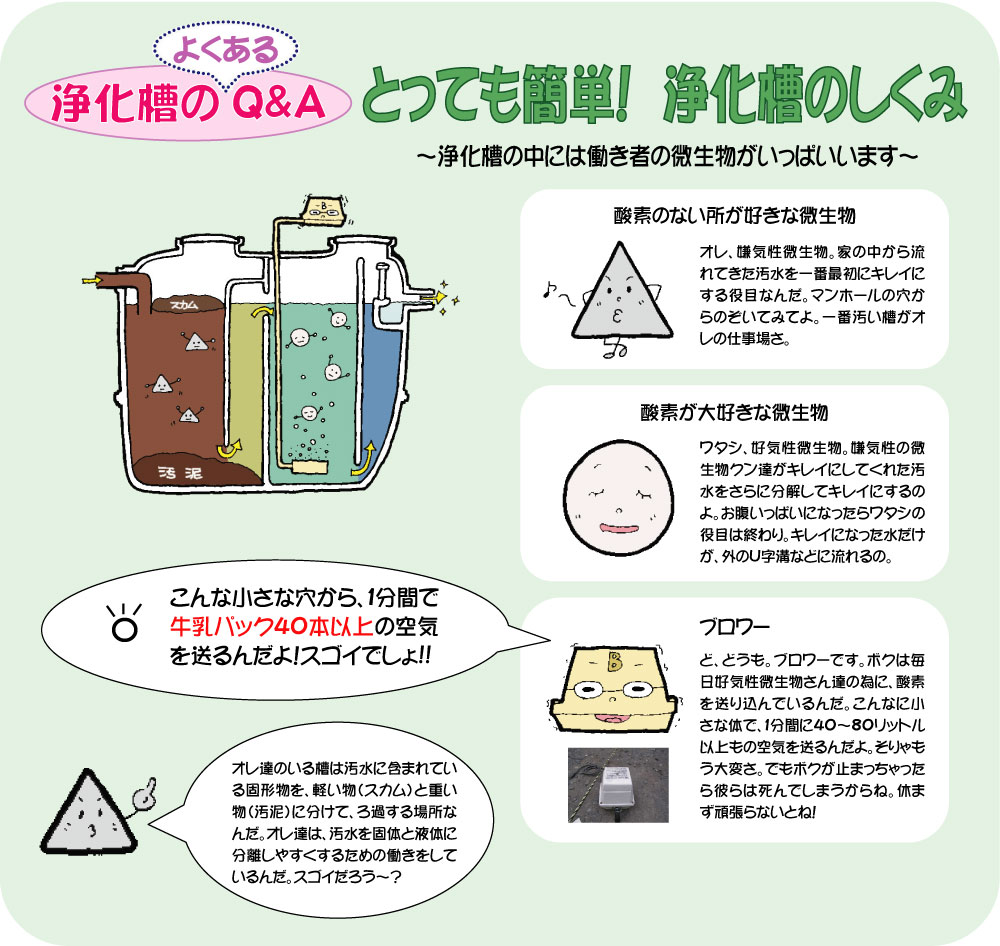 https://www.fco.co.jp/wp/wp-content/uploads/mt/trivia/blogimages/jyoukasou-shikumi-3.jpg